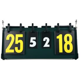 Scoreboard