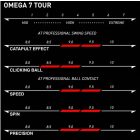 XIOM OMEGA VII TOUR