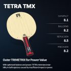 Xiom Tetra TMX