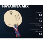 Xiom hayabusa ARX