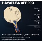 xiom HAYABUSA OFF PRO